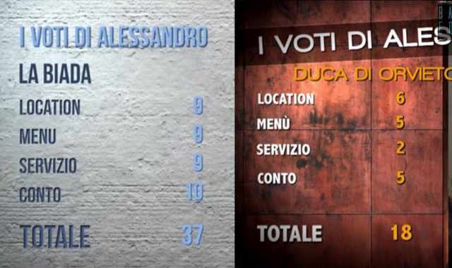 "4 Ristoranti", ecco i migliori e i peggiori locali della storia: secondo Borghese